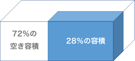 コンパクトな備蓄スペースを表現
